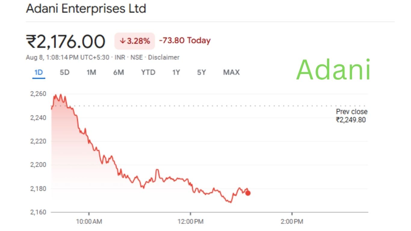 Adani Enterprises share price