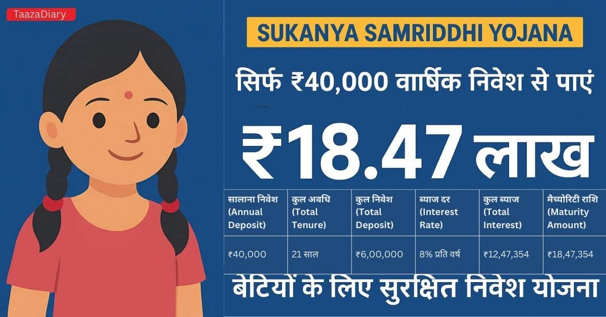 Sukanya Samriddhi Yojana investment benefits and maturity calculation