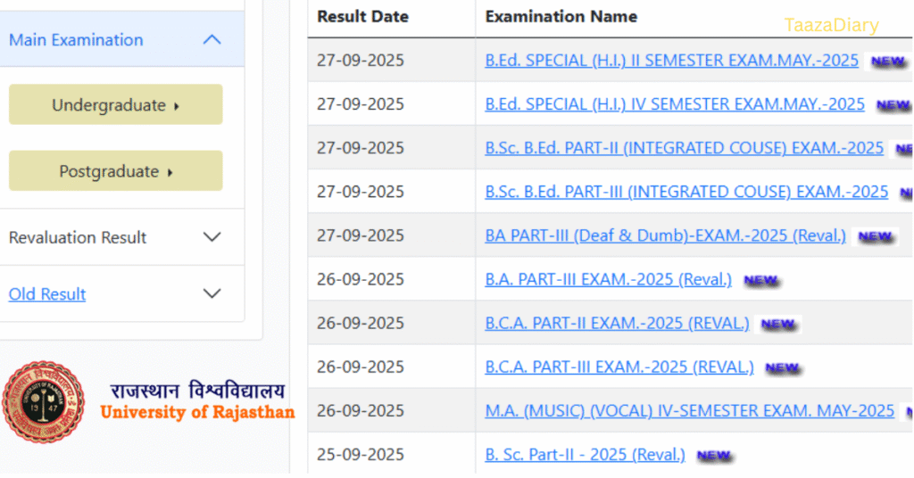 UNIRAJ Result 2025 Rajasthan University Students Checking Result