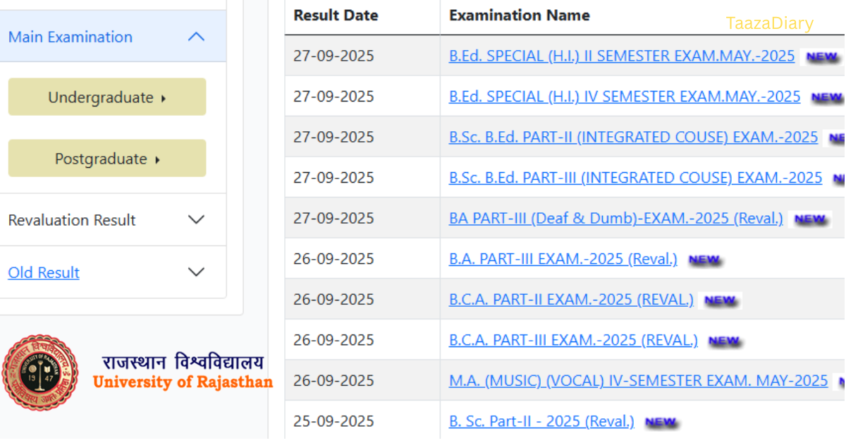 UNIRAJ Result 2025 Rajasthan University Students Checking Result