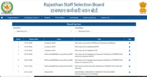 Rajasthan 4th Grade Result 2025–26 जारी, 53,749 पदों का रिजल्ट rssb.rajasthan.gov.in पर